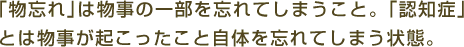 ｢物忘れ｣は物事の一部を忘れてしまうこと。｢認知症｣とは物事が起こったこと自体を忘れてしまう状態。