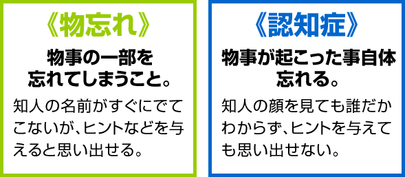 物忘れと認知症の違いの図