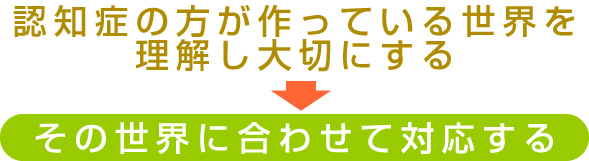 認知症の方が作っている世界を理解し大切にする⇒その世界に合わせて対応する