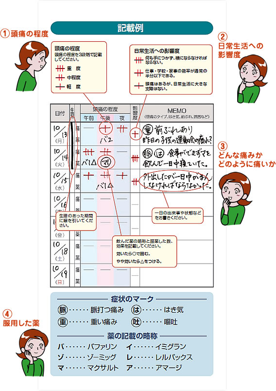 記載例