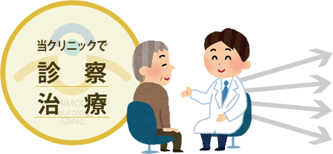 当クリニックで診療診察